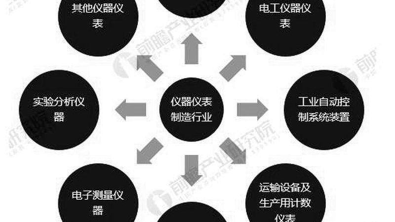 智能压力表上下限参数设置的要点解析**